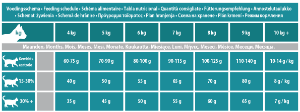 voedingsschema weight reduction kat voedingsschema weight reduction kat