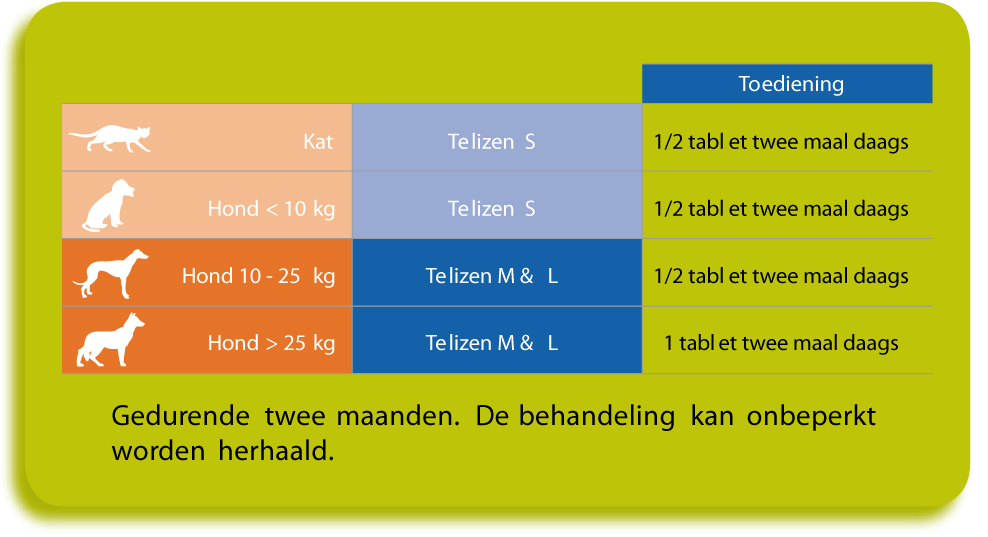 dosering telizen