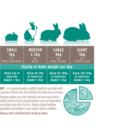 Supreme Science Selective – Rabbit FOUR+-2