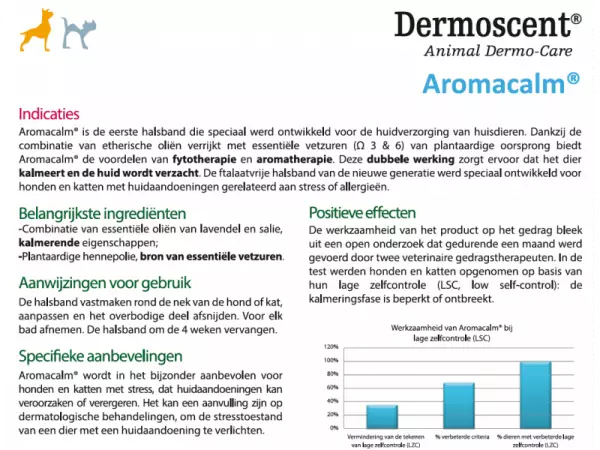 Dermoscent Aromacalm Halsband-2