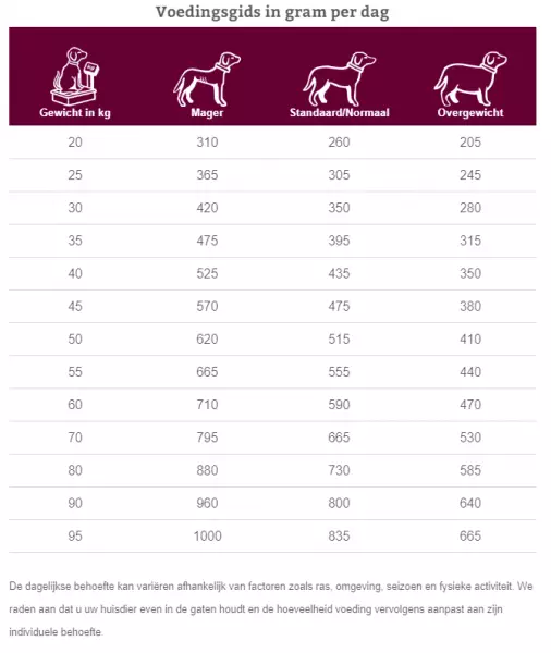 Specific Adult Large & Giant Breed-2