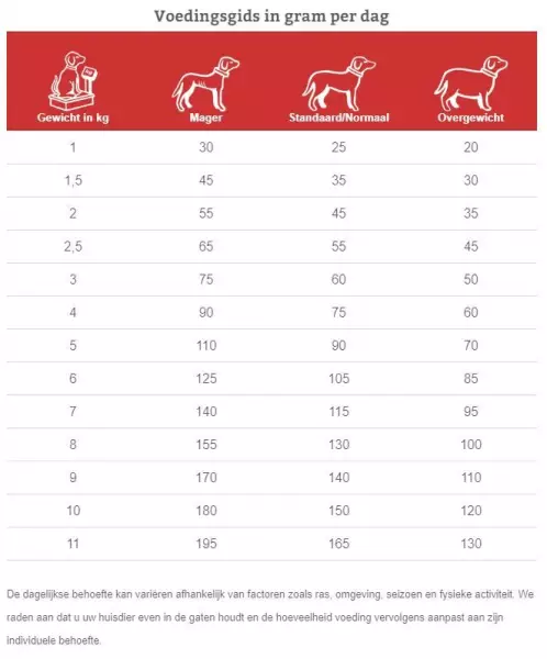 Specific Adult Small Breed-2