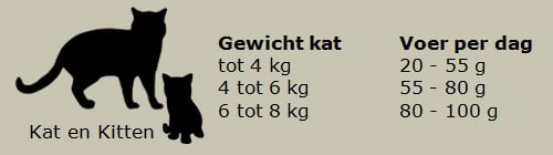 Jachtinstinct Dierenvoeding – Kattenbrokken Kip Graanvrij-3