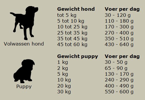 Jachtinstinct Dierenvoeding – Glutenvrije Hondenbrokken – Hert-3