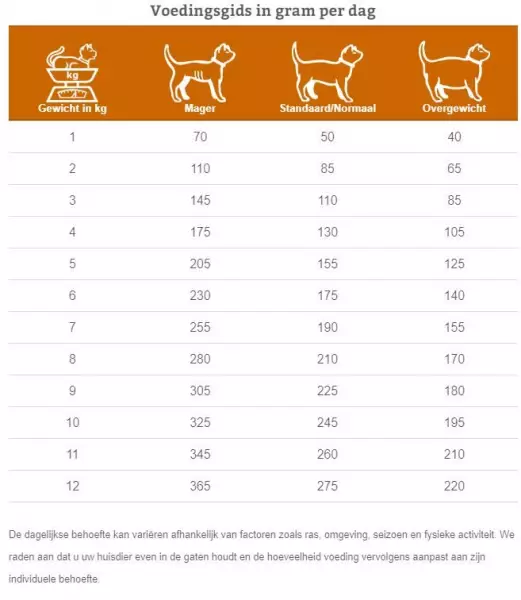 Specific Food Allergen Management FDW – Kat-2