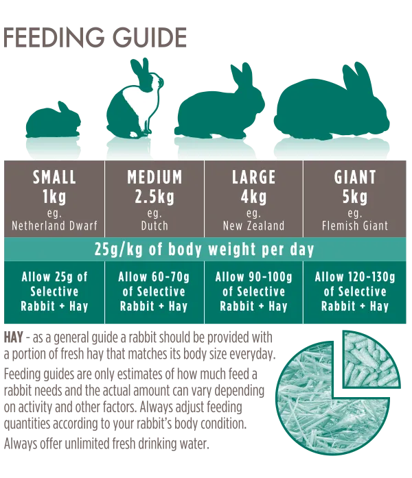 Supreme Selective Naturals – Rabbit Grain Free-3