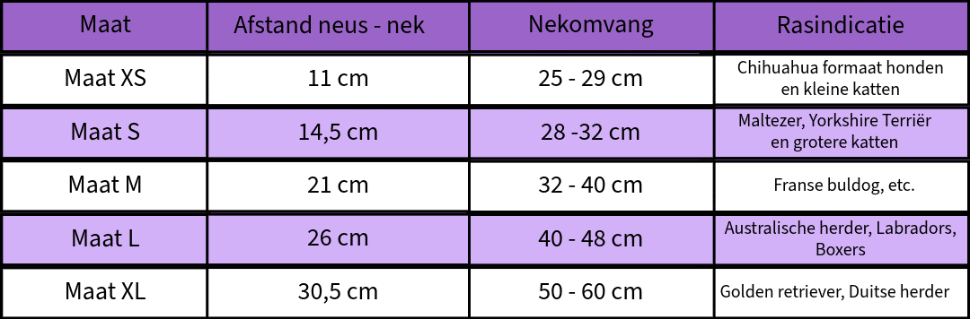 Comfy Cone Kraag-5