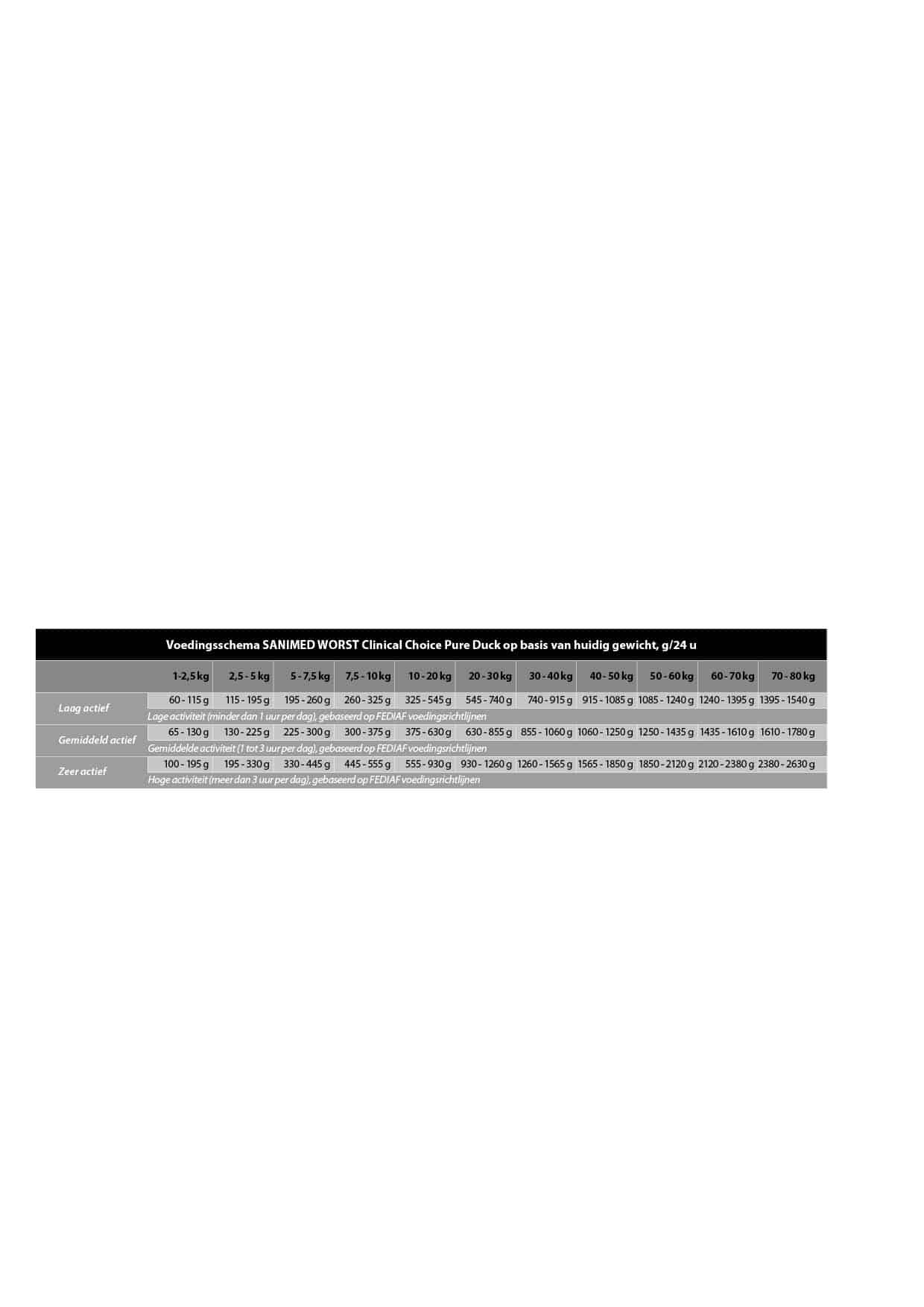SANIMED Clinical Choice Pure Duck worst 15x-3