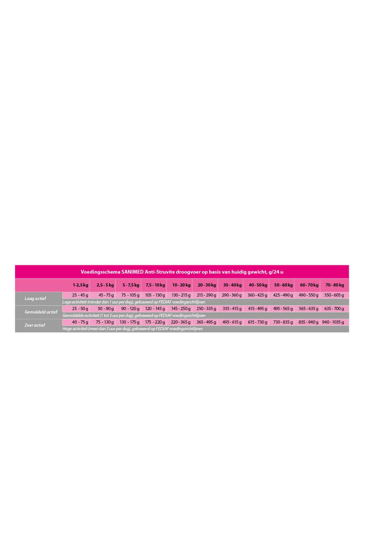 Sanimed Anti-Struvite Hond-4