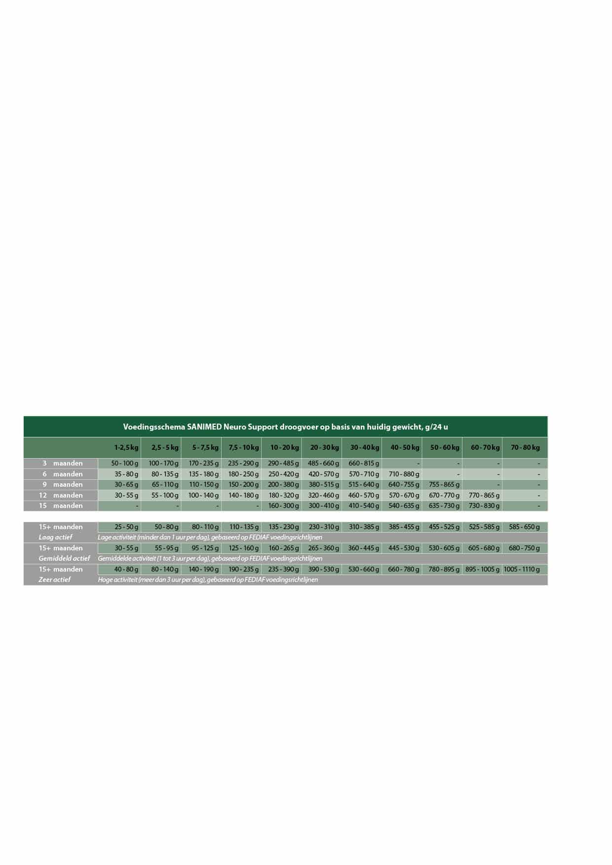 SANIMED Neuro Support hond-4