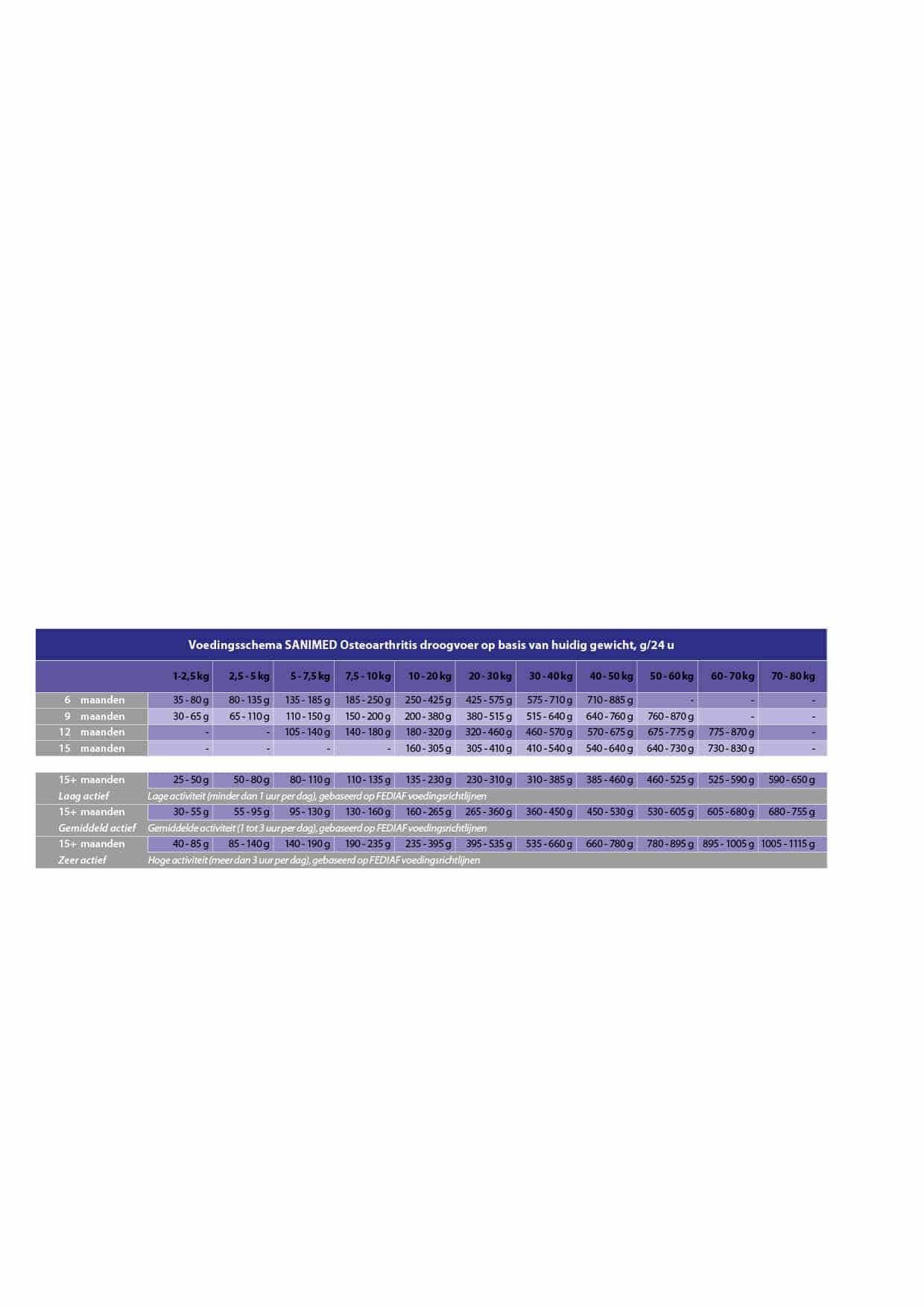 SANIMED Osteoarthritis hond-4