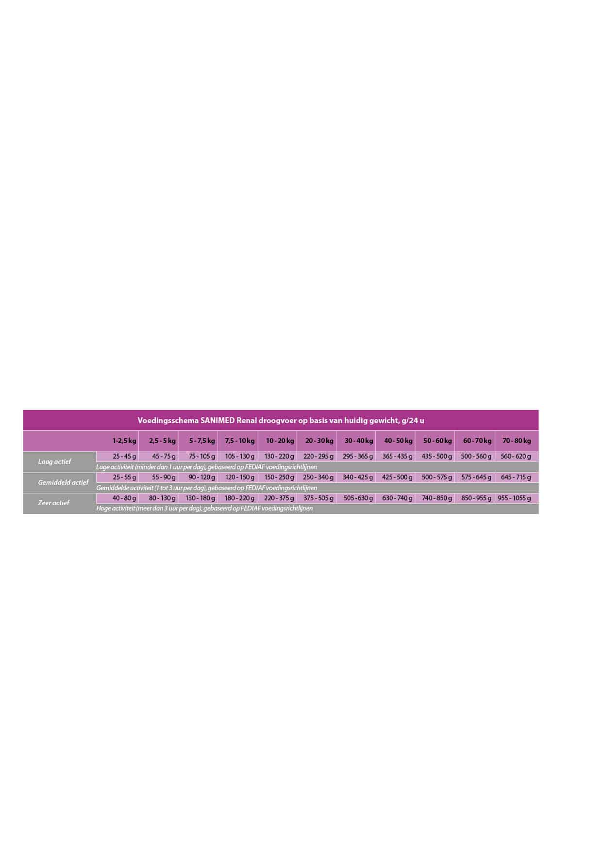 SANIMED Renal hond-4