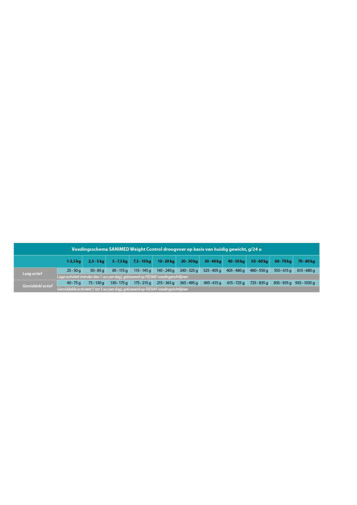 SANIMED Weight Control hond-4