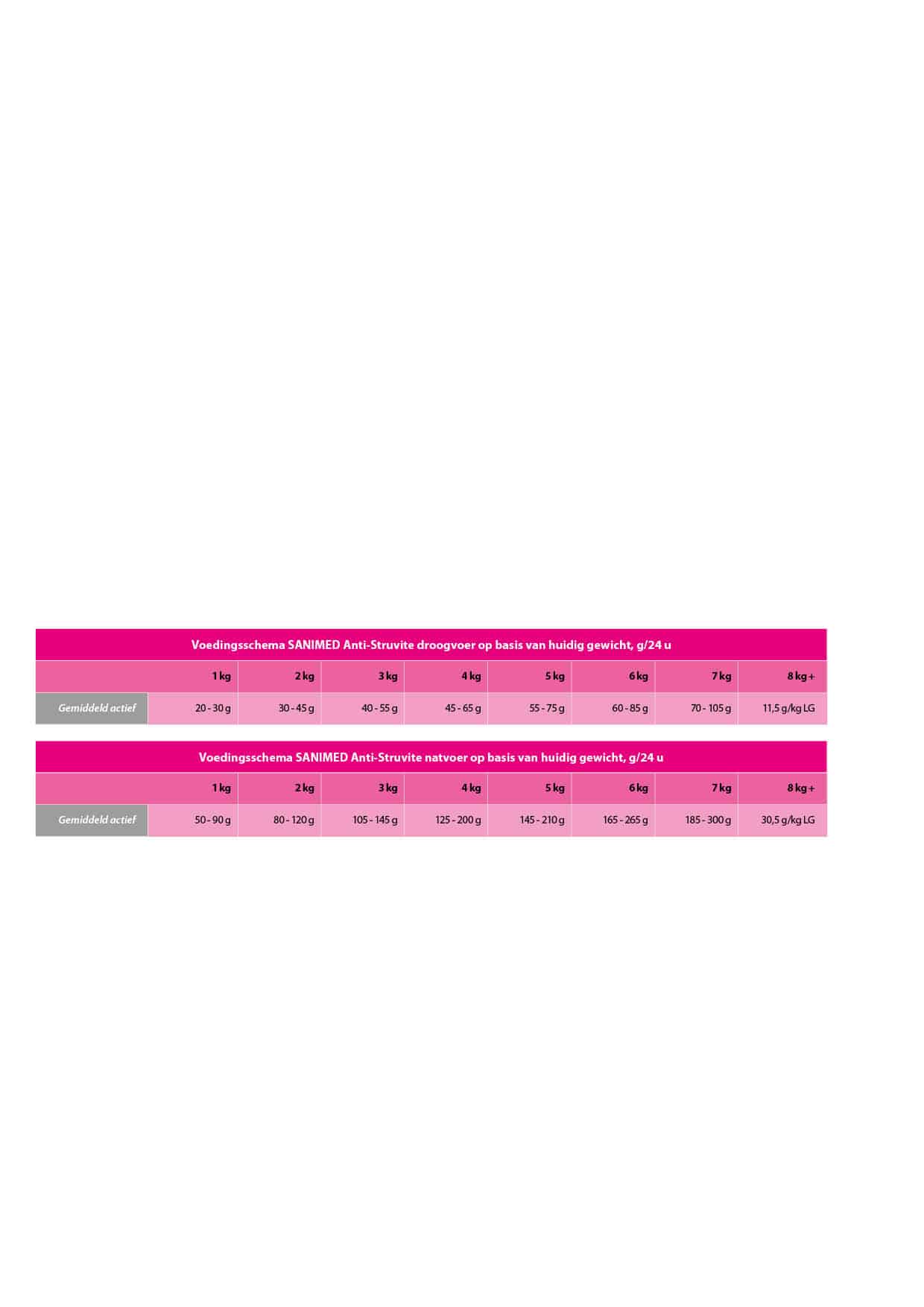 Sanimed Anti-Struvite Kat-4
