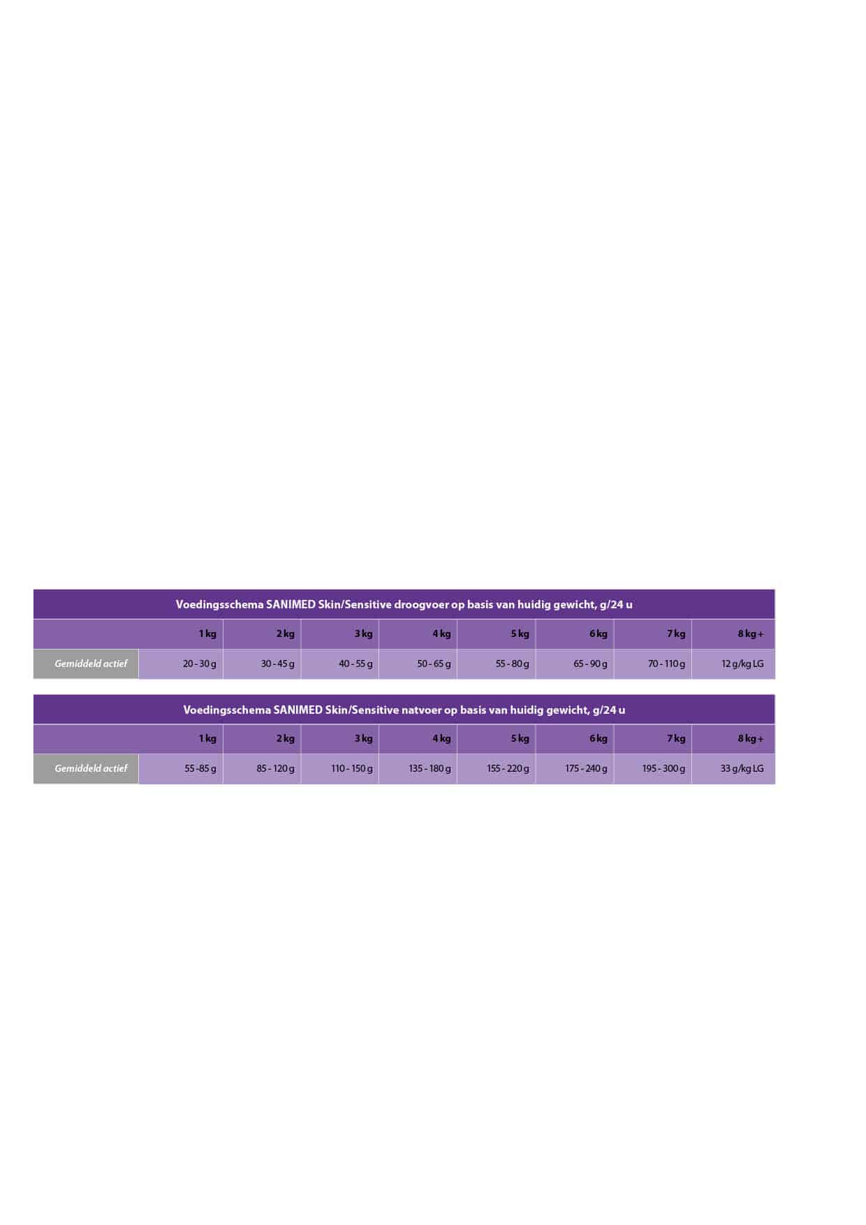 Sanimed Skin Sensitive pouch kat-2