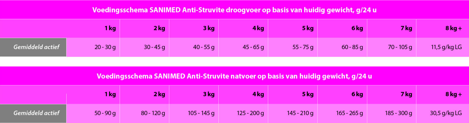 Sanimed Anti-Struvite Kat-5