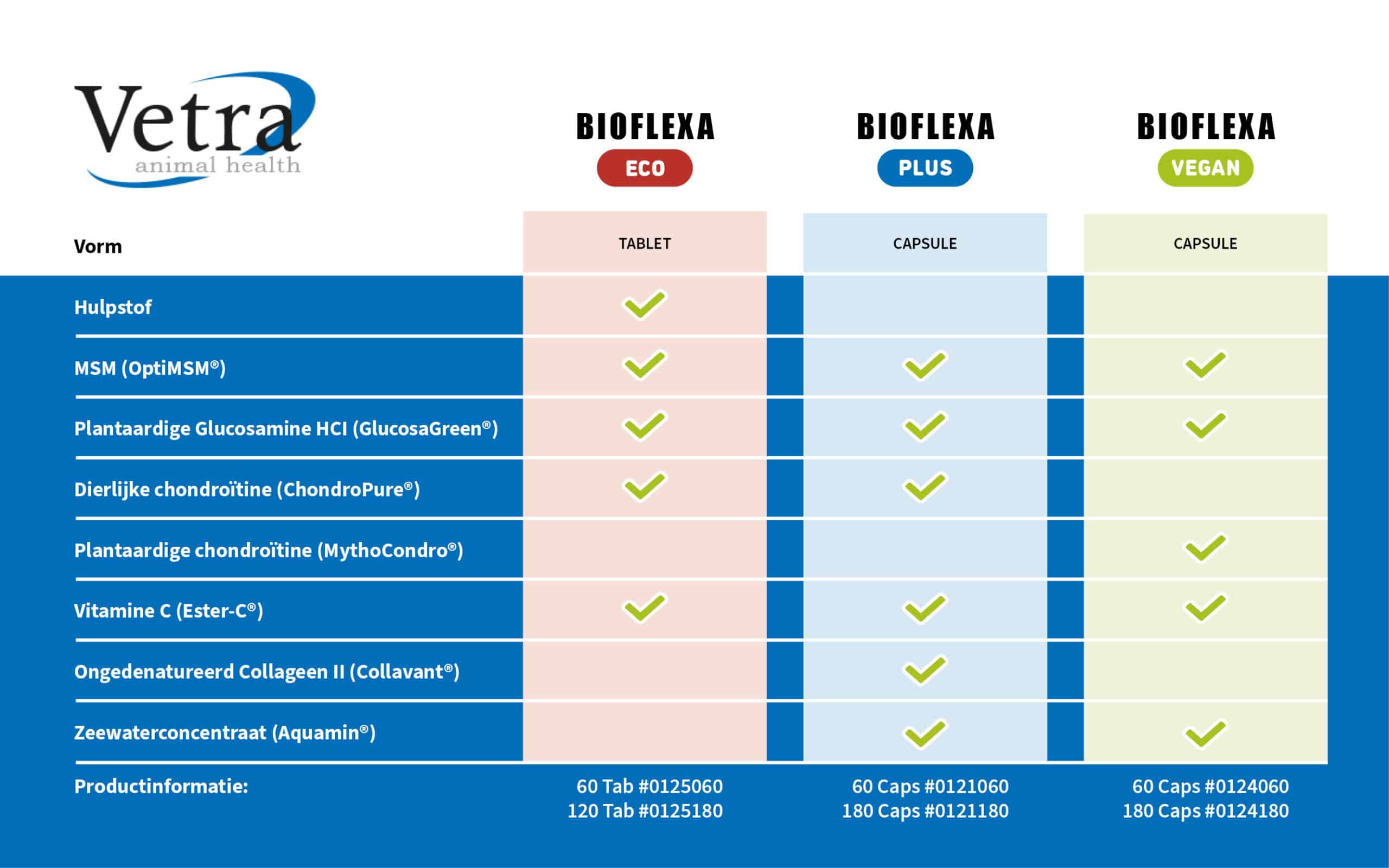 Vectra Bioflexa vegan overzicht