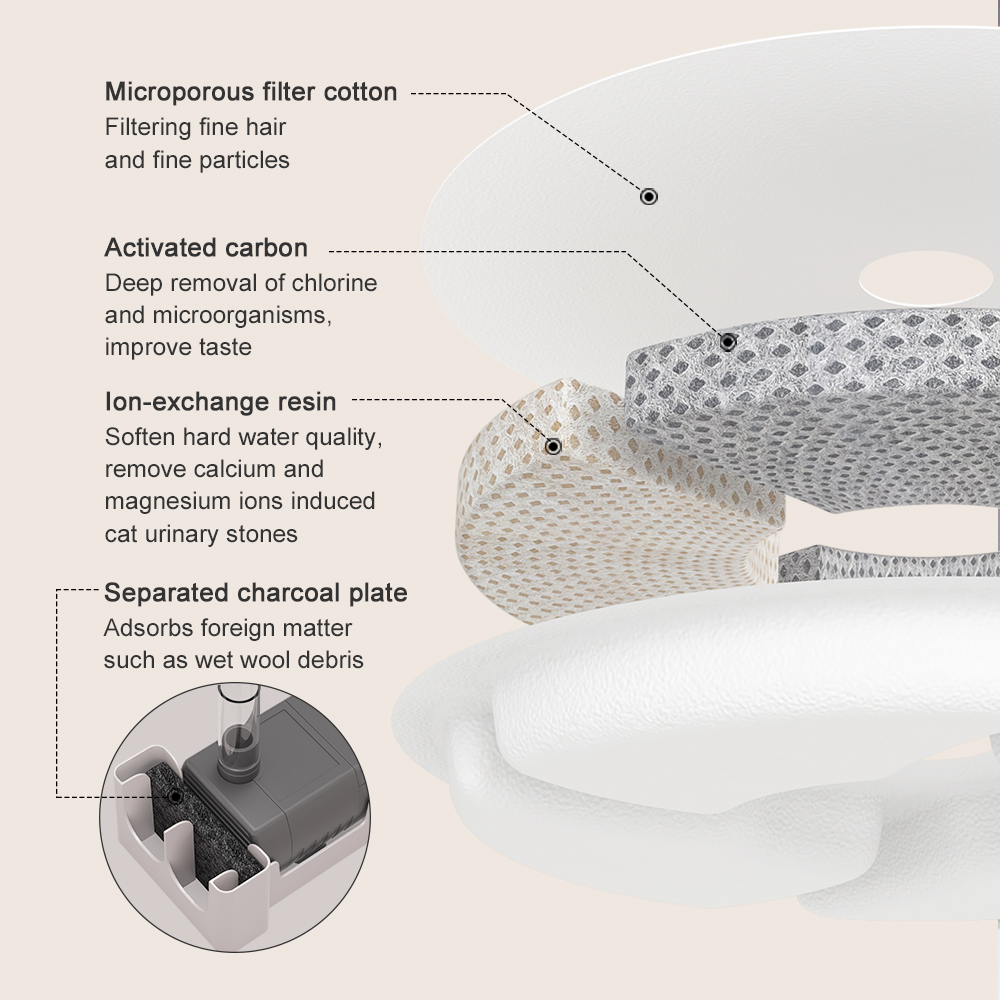 PETLUX Drinkfontein met filter-7